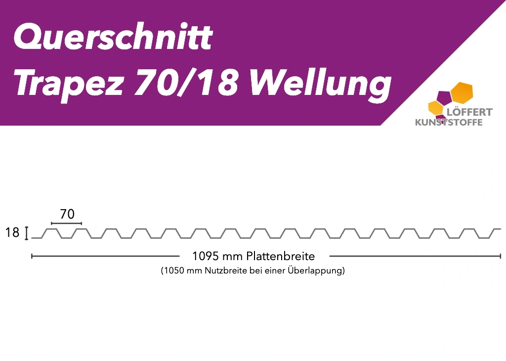 Trapez Wellplatte Querschnitt 76/18 - PVC Ondex Sollux Trapez Wellplatte Querschnitt 76/18 - PVC Ondex Sollux