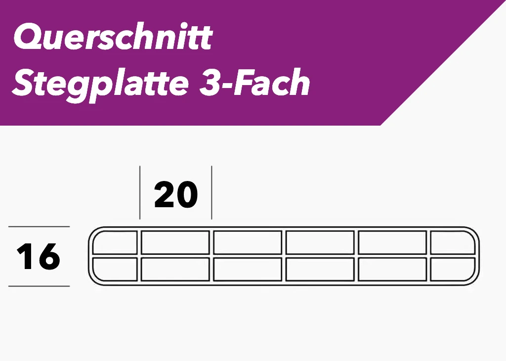 Querschnitt Zeichnung einer Doppelstegplatte 3 fach