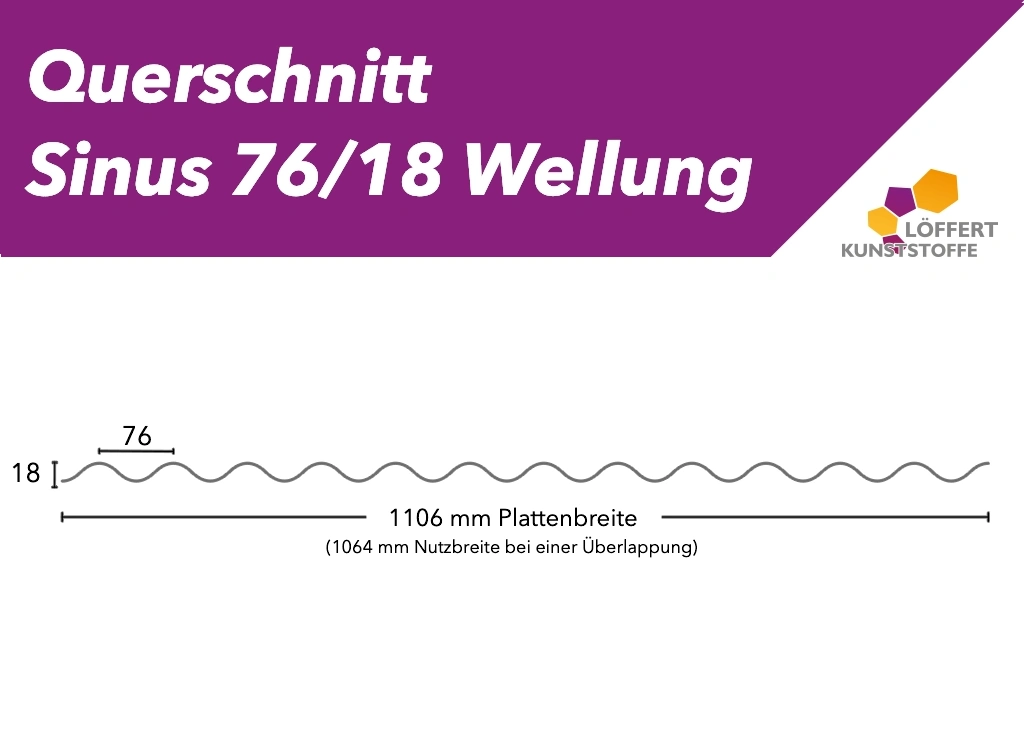 Sinus Wellplatte Querschnitt 76/18 - PVC Ondex Sollux Sinus Wellplatte Querschnitt 76/18 - PVC Ondex Sollux