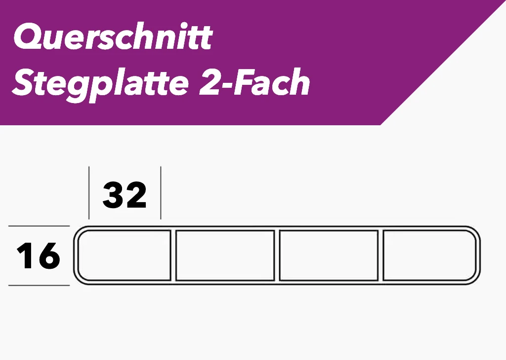 Querschnitt einer Hohlkammerplatte 16 mm aus Polycarbonat oder Acrylglas
