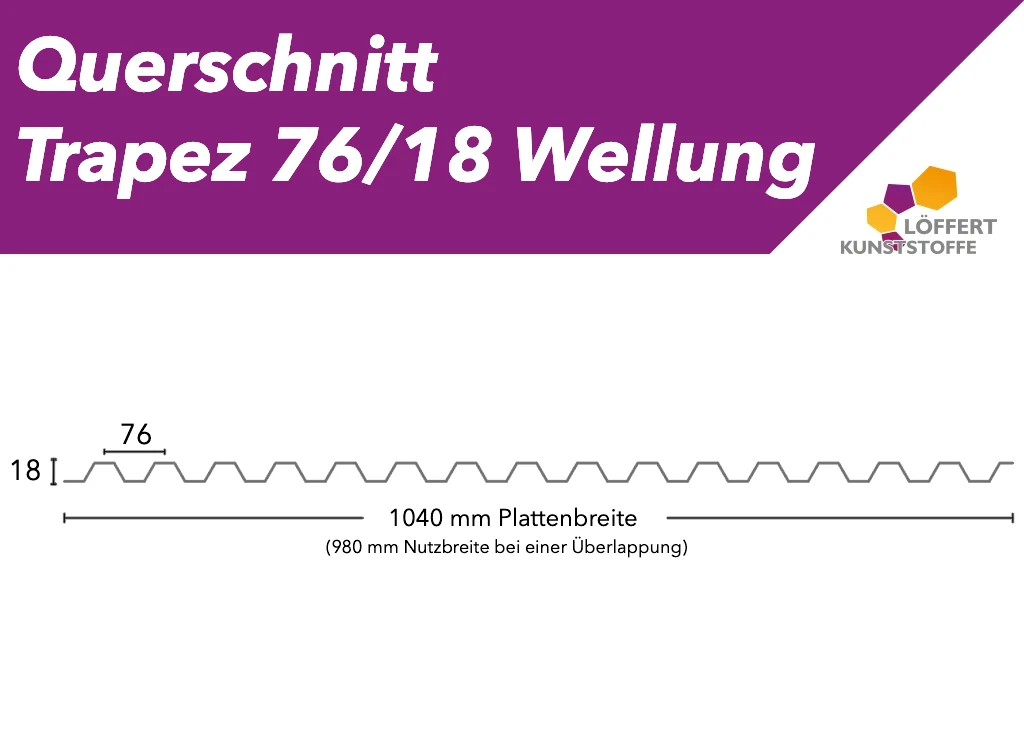 Trapez 76/18 Querschnitt Wellplatte 1040 mm Breite Trapez 76/18 Querschnitt Wellplatte 1040 mm Breite