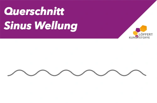 Sinus Wellplatten Querschnitt Sinus Wellung Querschnitt