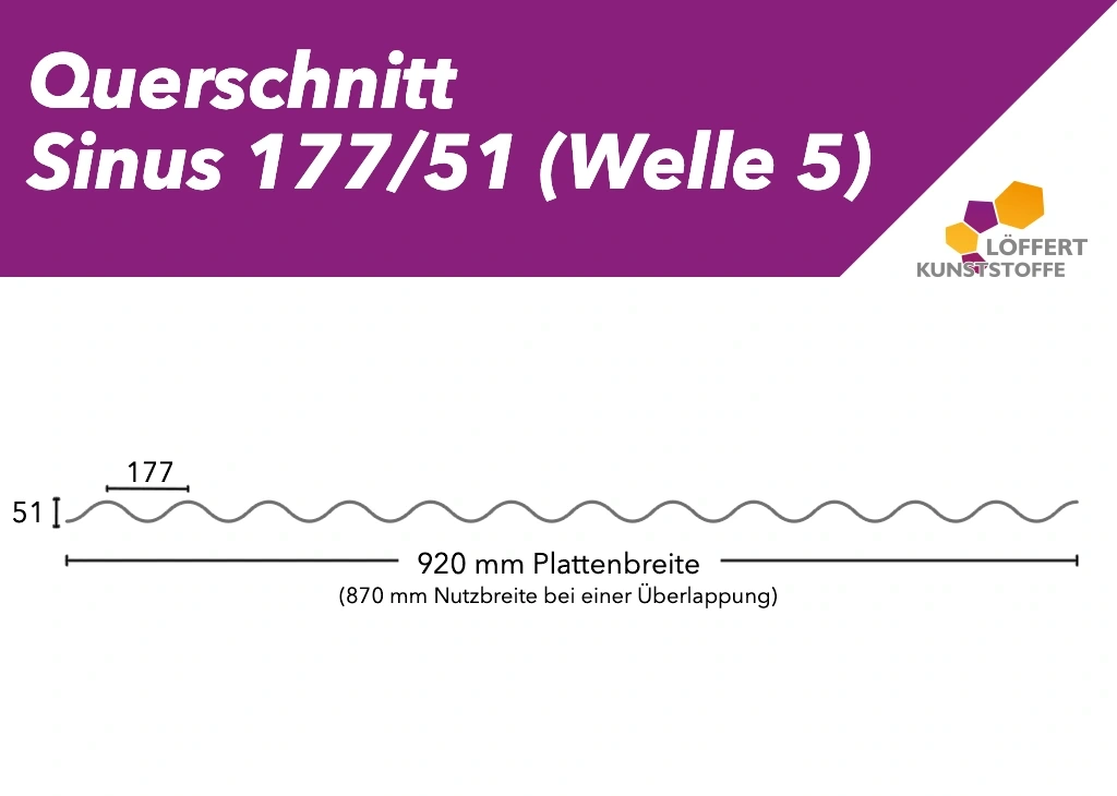 Querschnitt einer Sinus Wellung Welle 5 Wellplatten Querschnitt einer Sinus Wellung Welle 5 Wellplatten